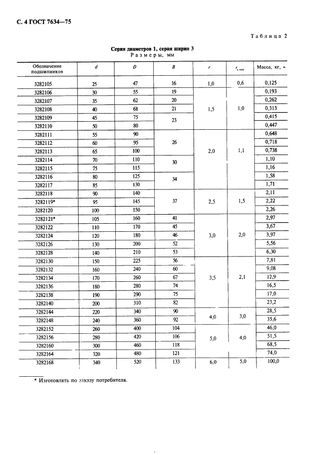 ГОСТ 7634-75