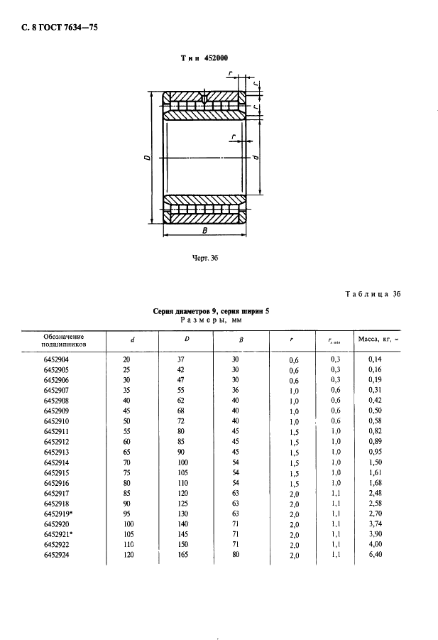 ГОСТ 7634-75