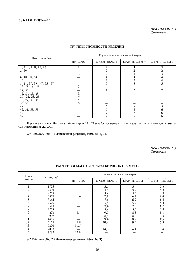 ГОСТ 6024-75