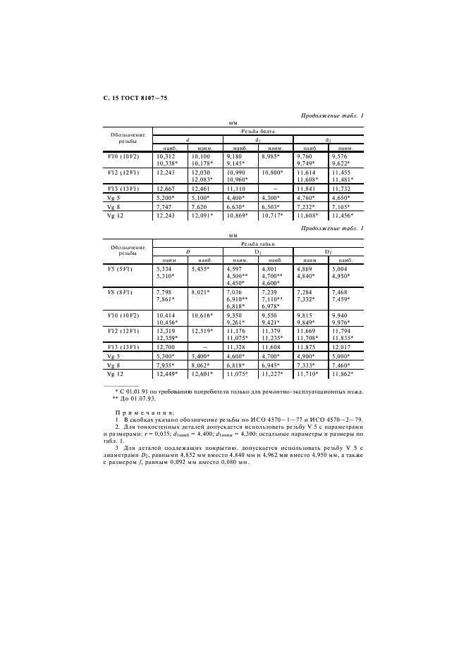 ГОСТ 8107-75