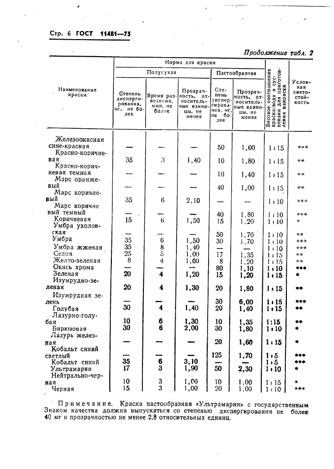 ГОСТ 11481-75