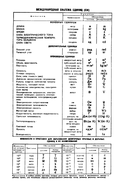 ГОСТ 8426-75