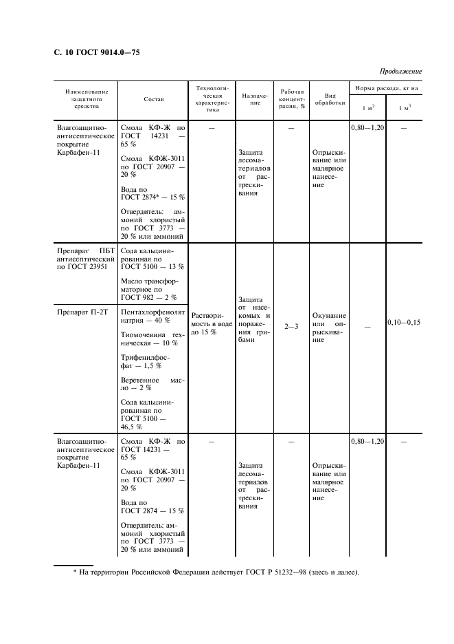 ГОСТ 9014.0-75