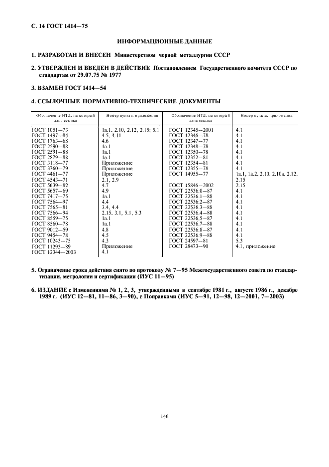 ГОСТ 1414-75