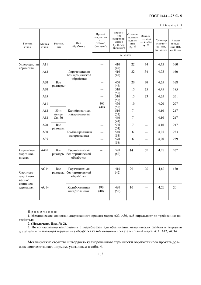 ГОСТ 1414-75