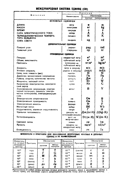 ГОСТ 8.036-74