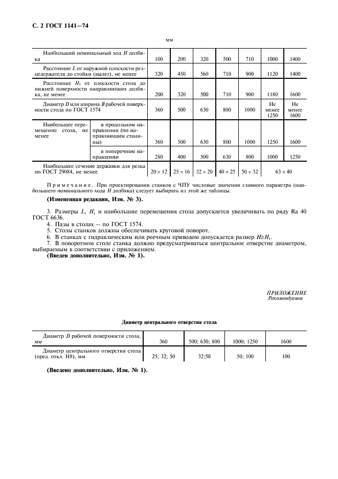 ГОСТ 1141-74