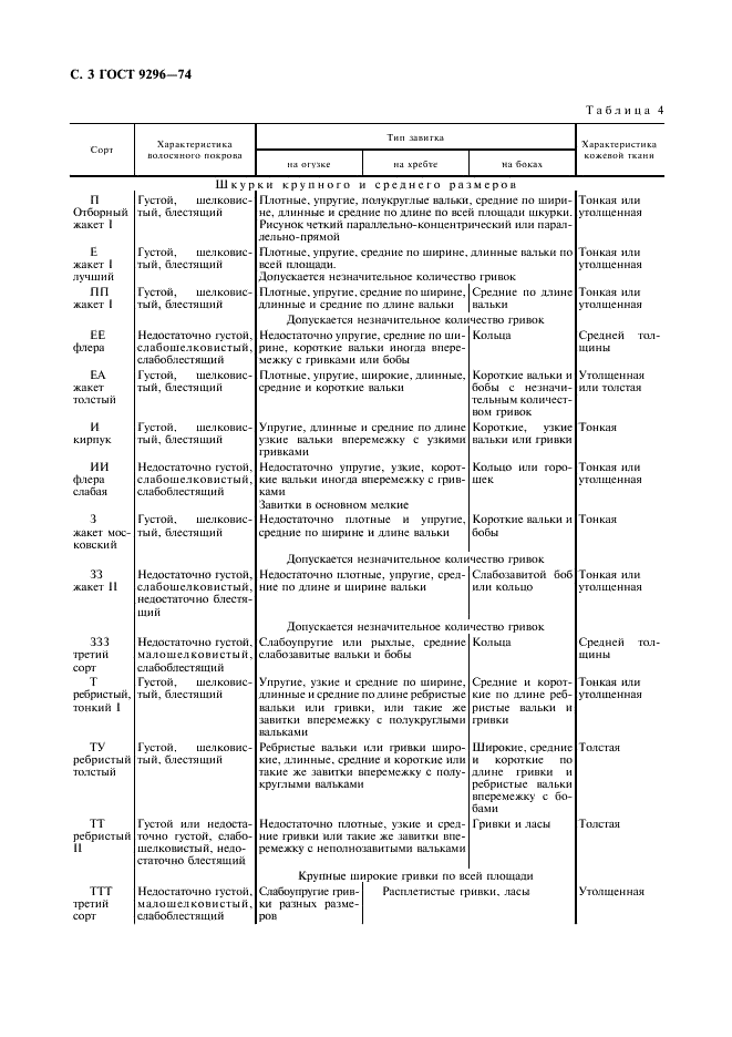 ГОСТ 9296-74