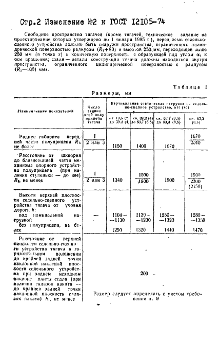 ГОСТ 12105-74