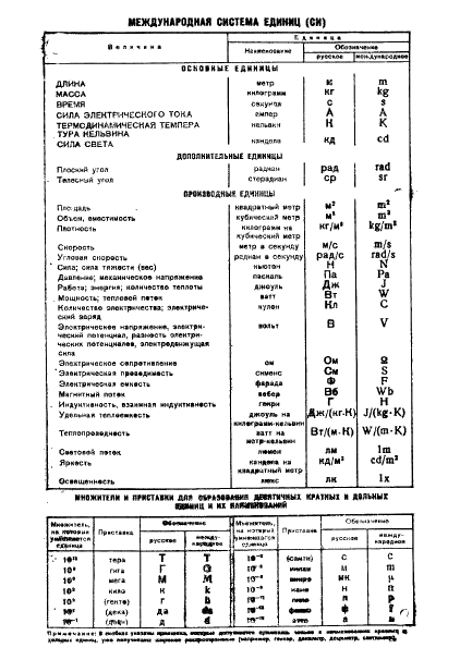 ГОСТ 11583-74