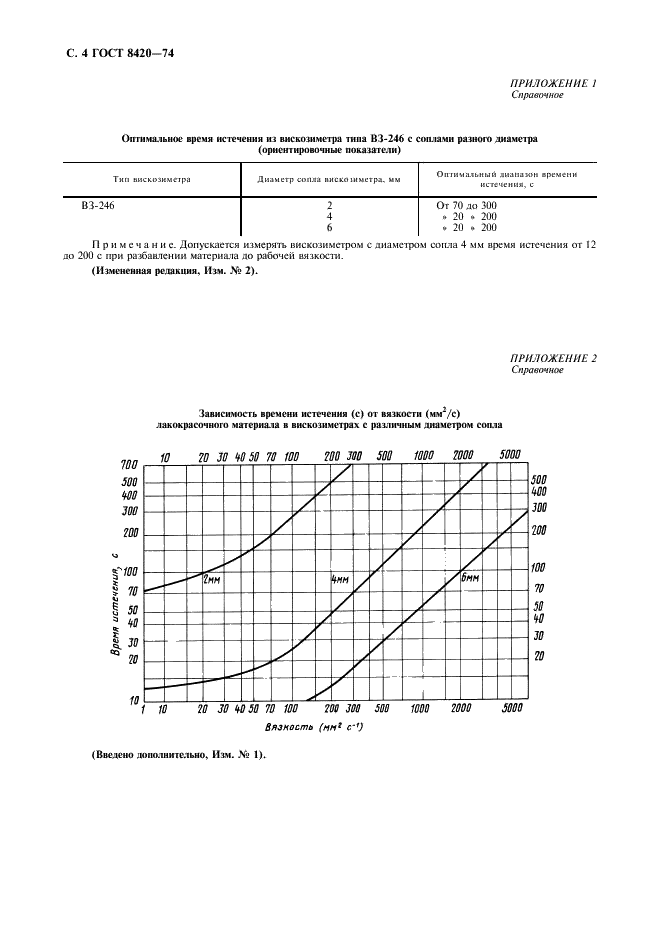 ГОСТ 8420-74