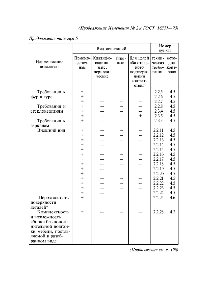 Изменение №2 к ГОСТ 16371-93