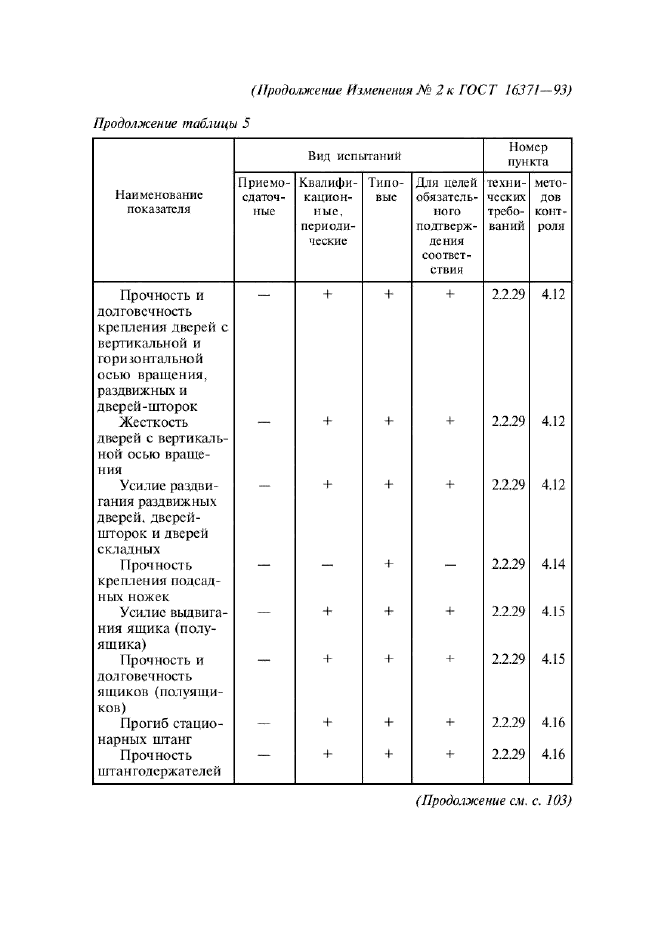 Изменение №2 к ГОСТ 16371-93
