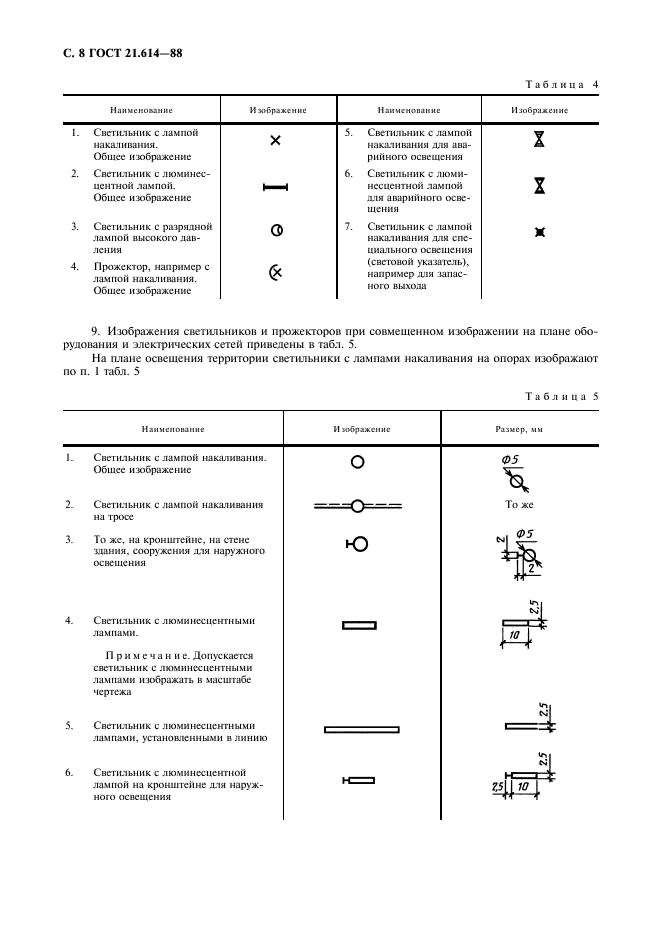 Обозначение светильников на чертежах