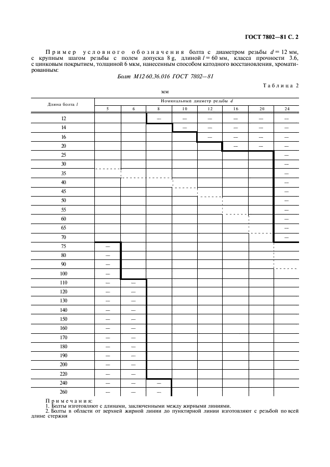 ГОСТ 7802-81