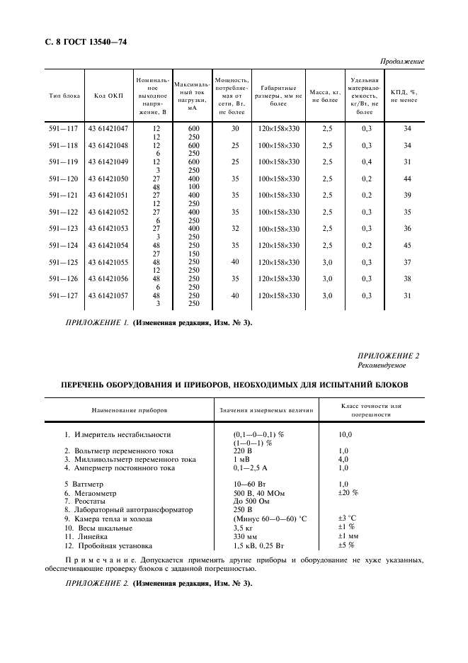 ГОСТ 13540-74