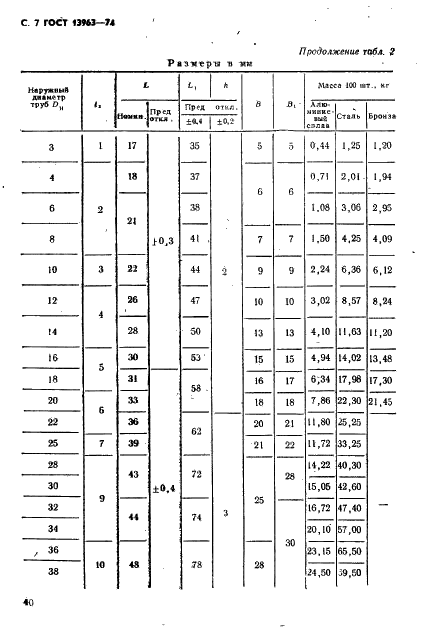 ГОСТ 13963-74