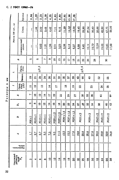 ГОСТ 13962-74