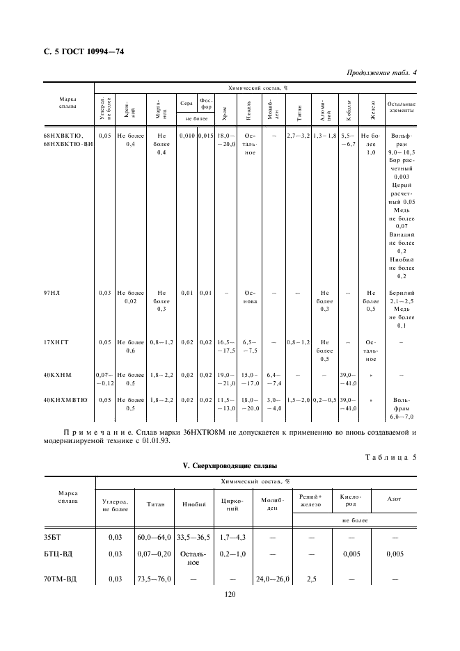 ГОСТ 10994-74