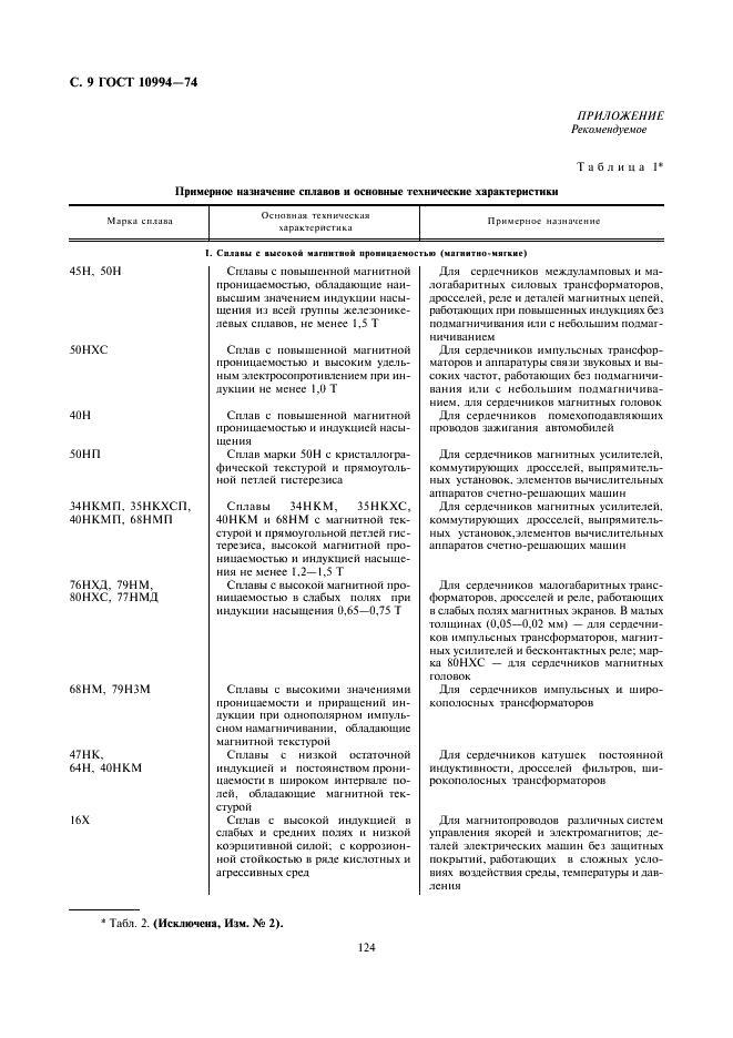 ГОСТ 10994-74