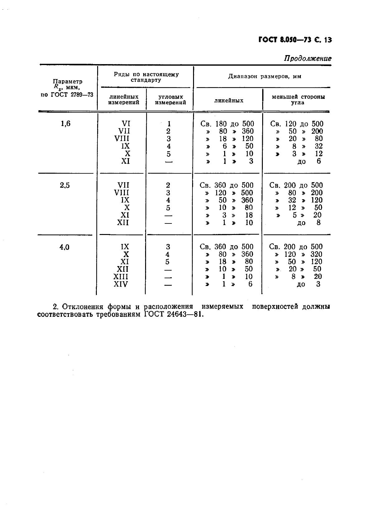ГОСТ 8.050-73