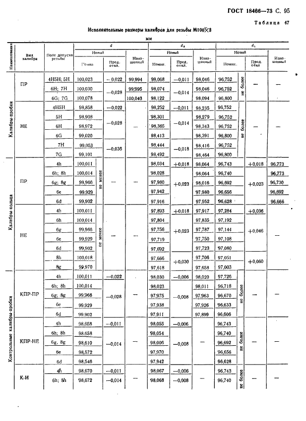 ГОСТ 18466-73