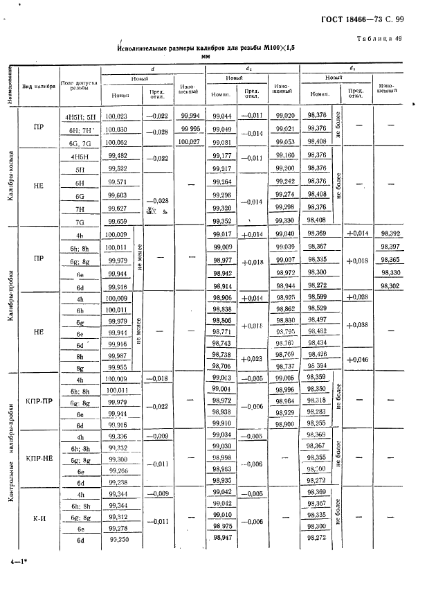 ГОСТ 18466-73