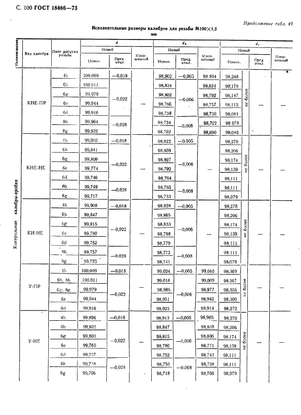 ГОСТ 18466-73