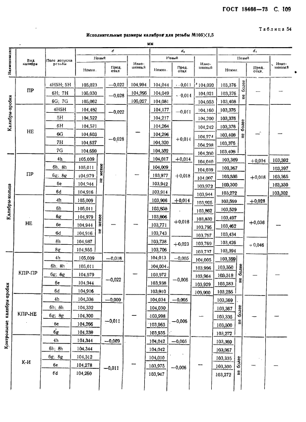 ГОСТ 18466-73