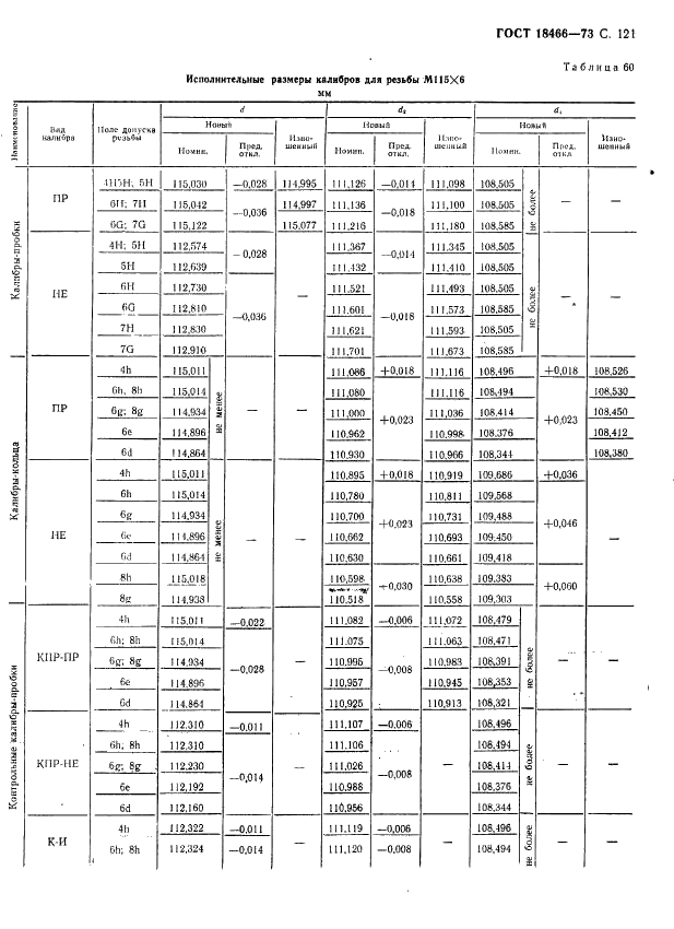 ГОСТ 18466-73