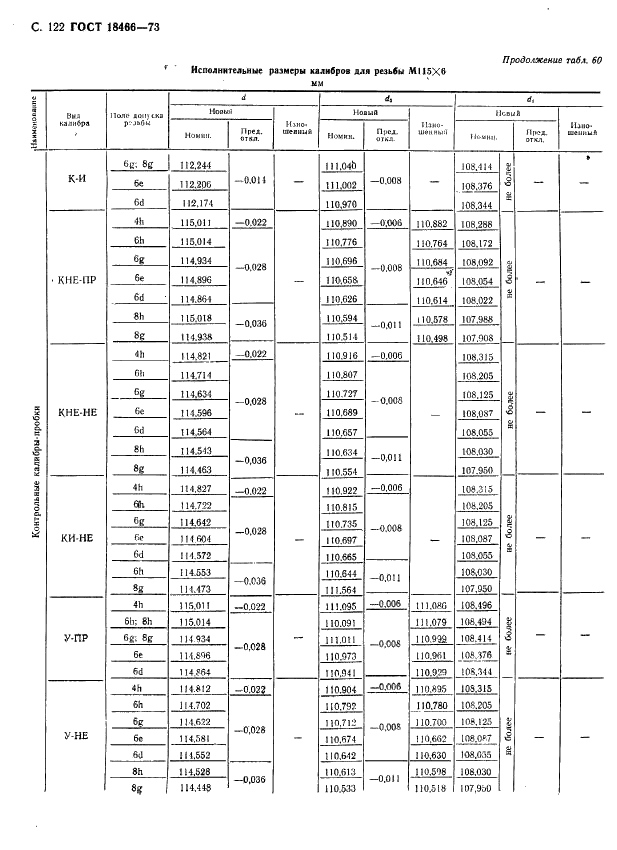 ГОСТ 18466-73