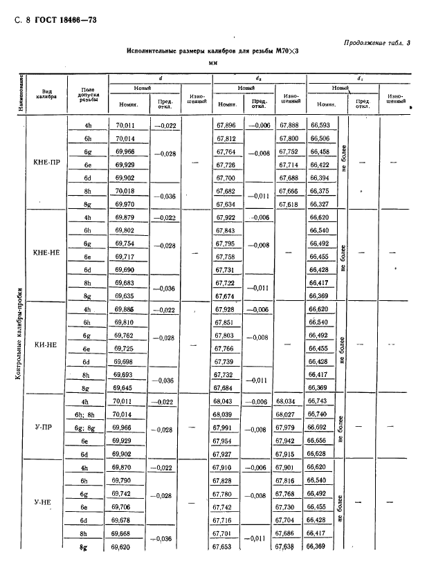 ГОСТ 18466-73