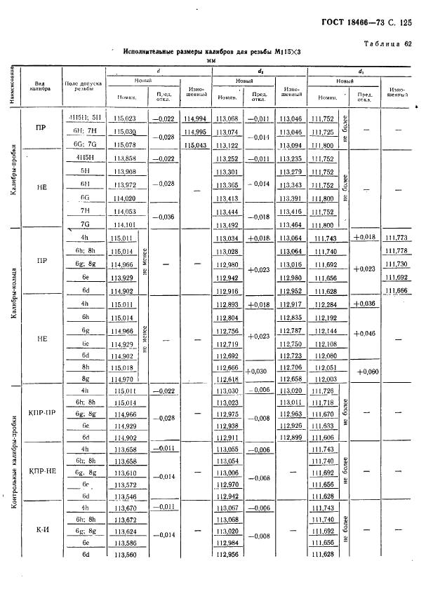 ГОСТ 18466-73