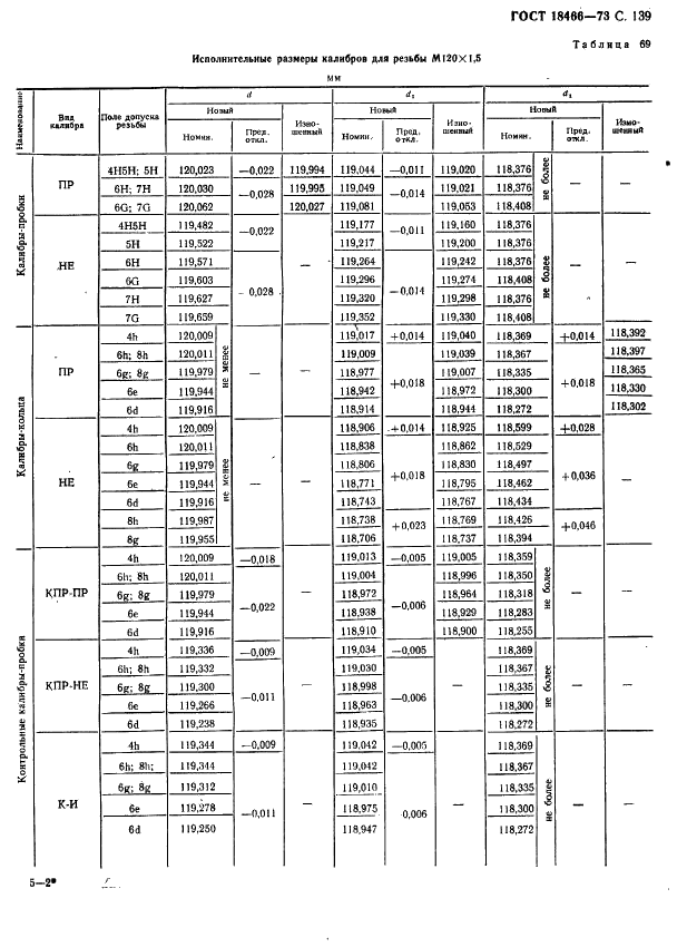 ГОСТ 18466-73