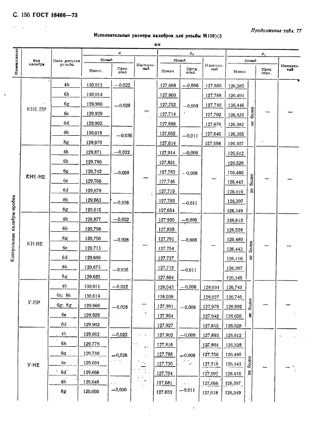 ГОСТ 18466-73