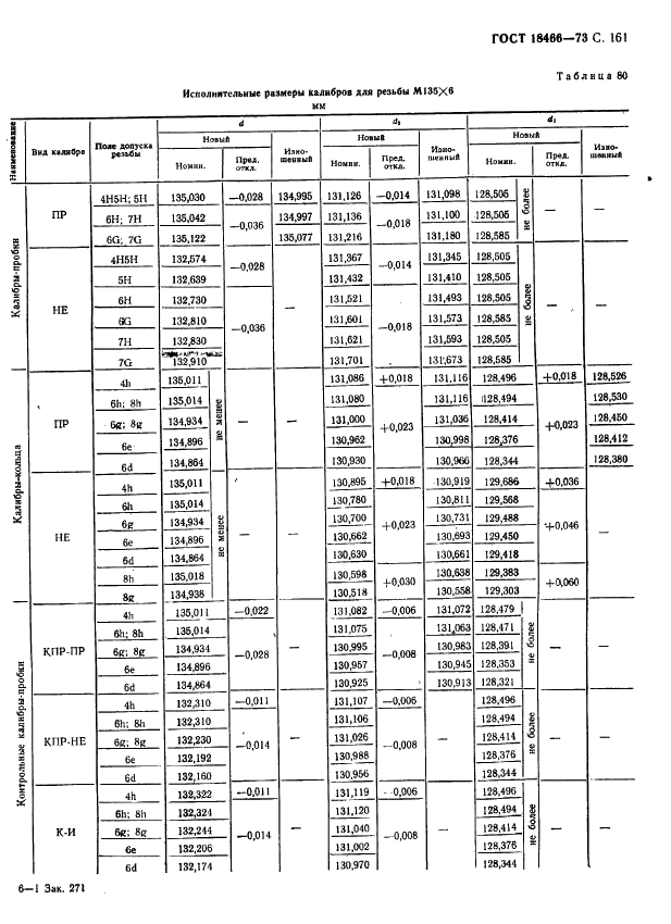 ГОСТ 18466-73