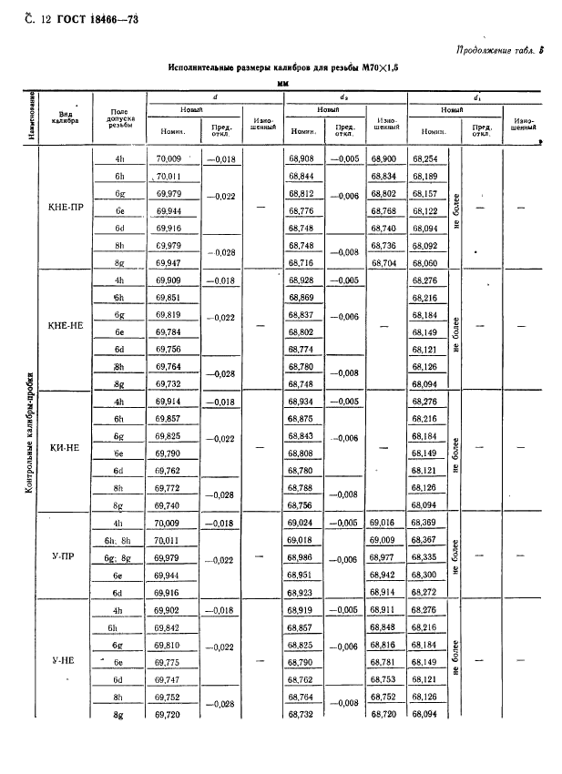 ГОСТ 18466-73