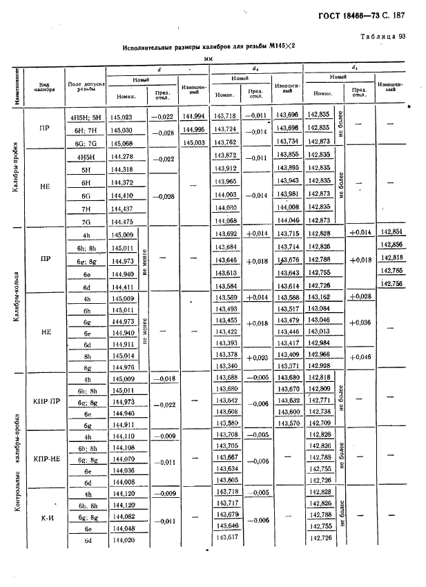 ГОСТ 18466-73