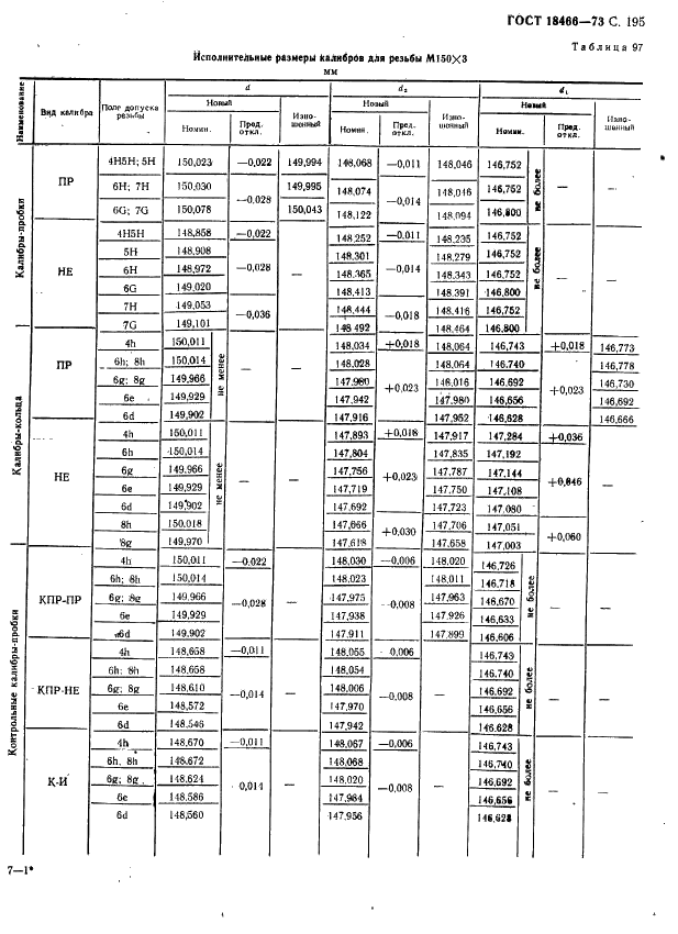 ГОСТ 18466-73