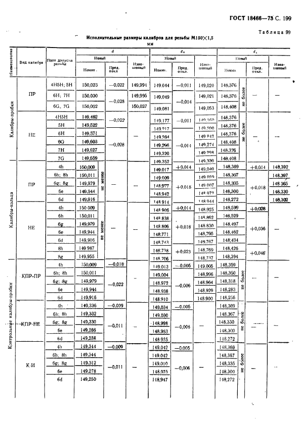 ГОСТ 18466-73