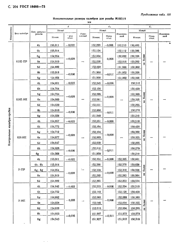 ГОСТ 18466-73