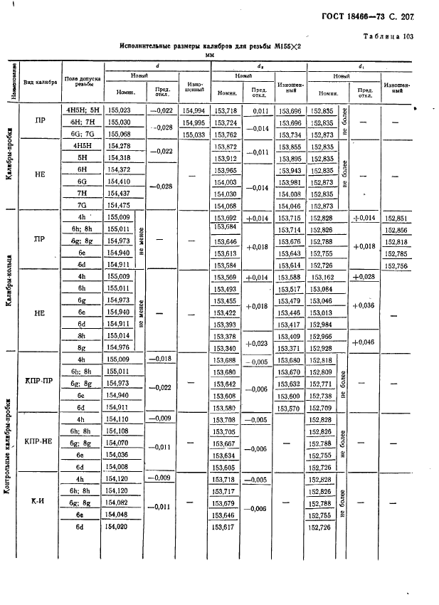 ГОСТ 18466-73