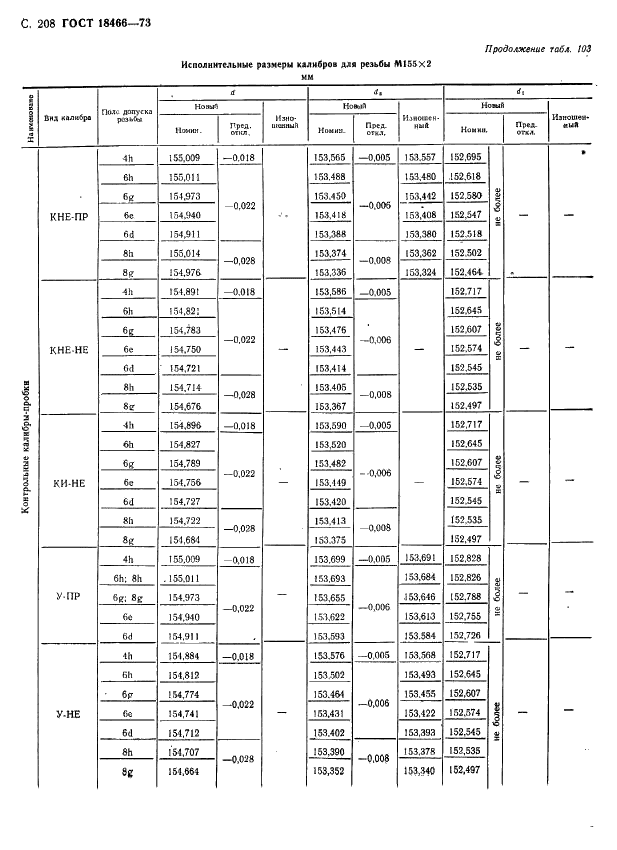 ГОСТ 18466-73