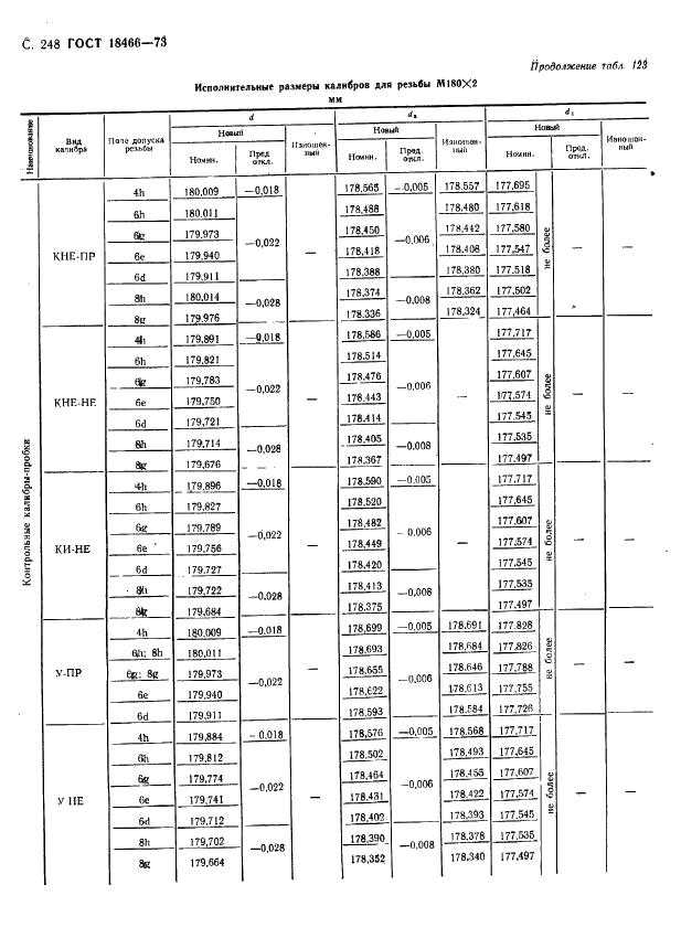 ГОСТ 18466-73