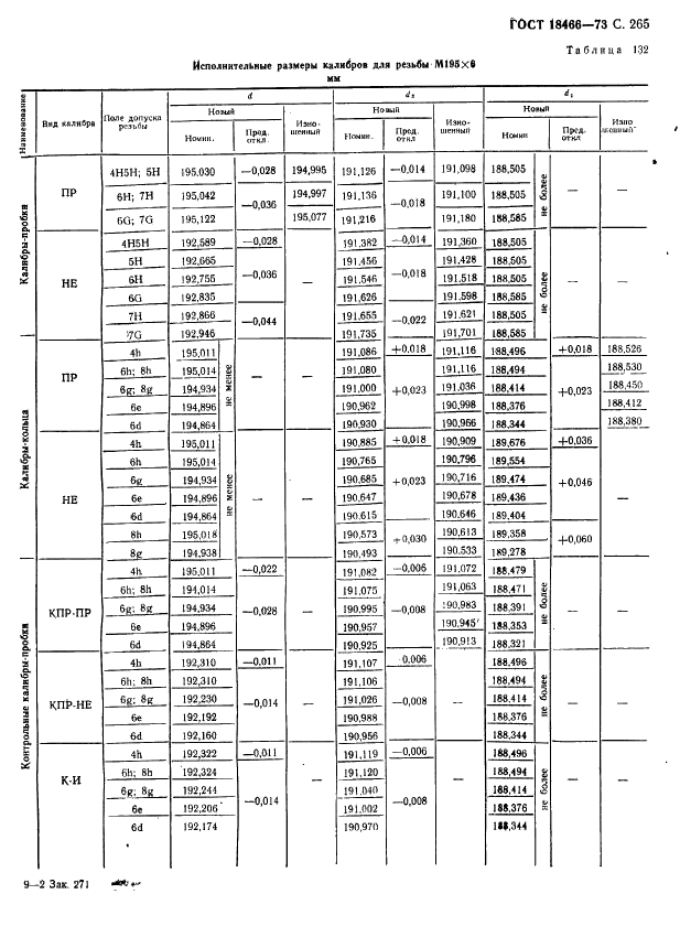 ГОСТ 18466-73