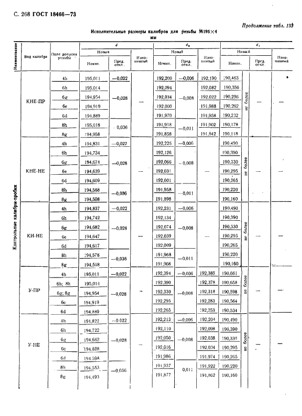 ГОСТ 18466-73