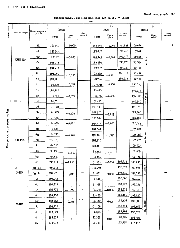 ГОСТ 18466-73