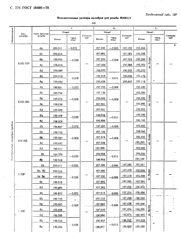 ГОСТ 18466-73