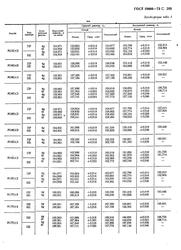 ГОСТ 18466-73