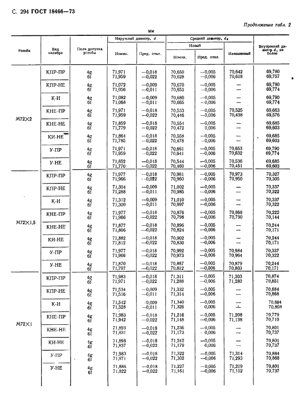 ГОСТ 18466-73